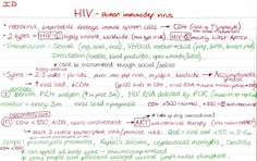 HIV