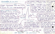 Abnormalities on ECG